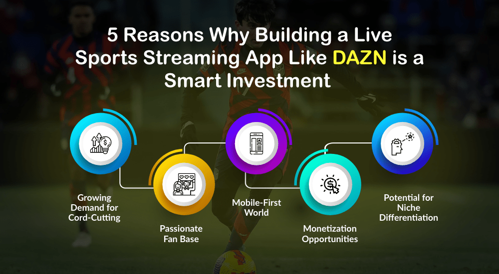 Build An App Like DAZN