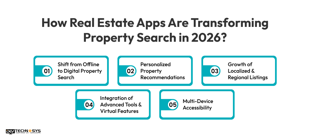 How Real Estate Apps Are Transforming Property Search