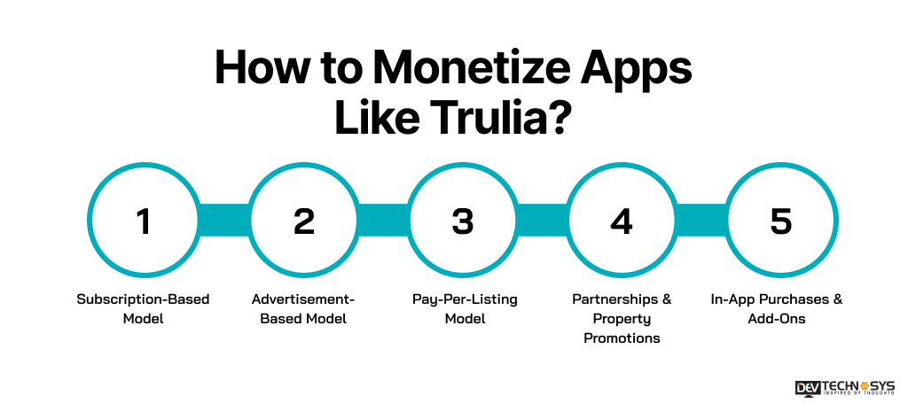 Monetize Apps Like Trulia