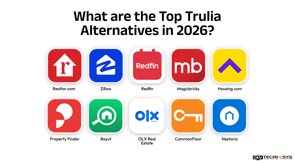 Top Trulia Alternatives