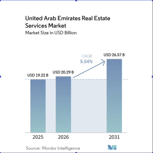 Trulia market stats