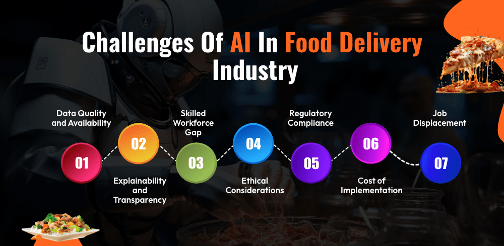 Challenges of AI in Food Delivery Industry