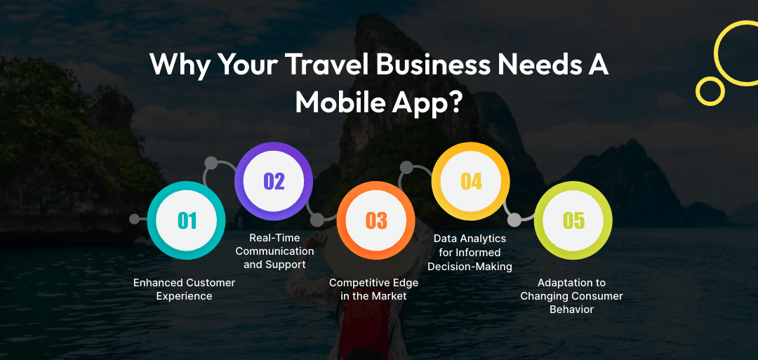 Why Your Travel Business Needs A Mobile App