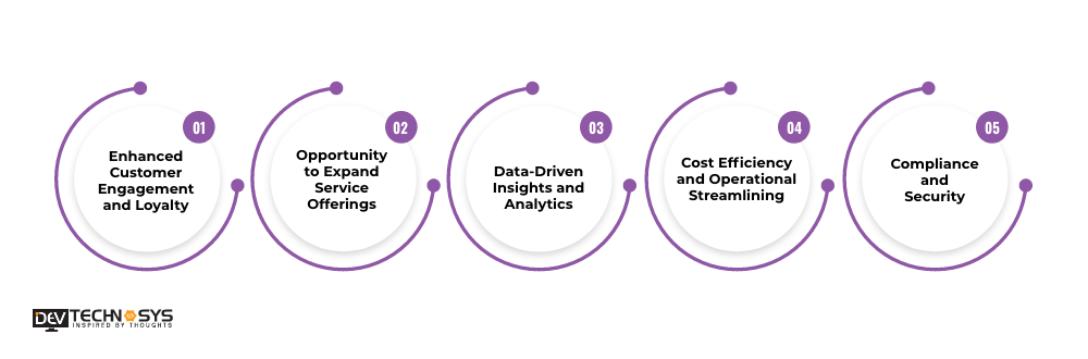 Benefits For Businesses To Develop an app like Aetna Health