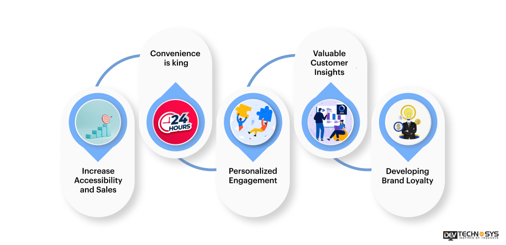 Benefits of Developing a Shopping App