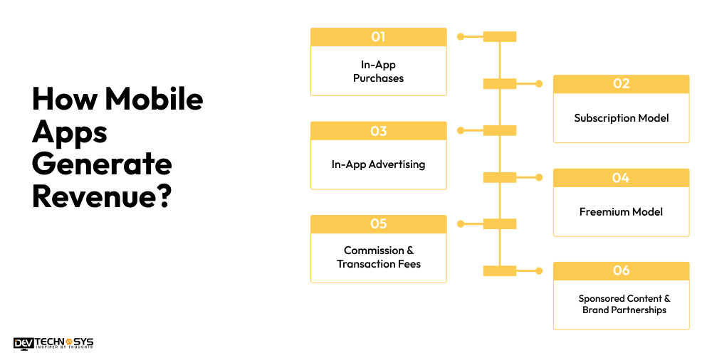 Mobile Apps Generate Revenue
