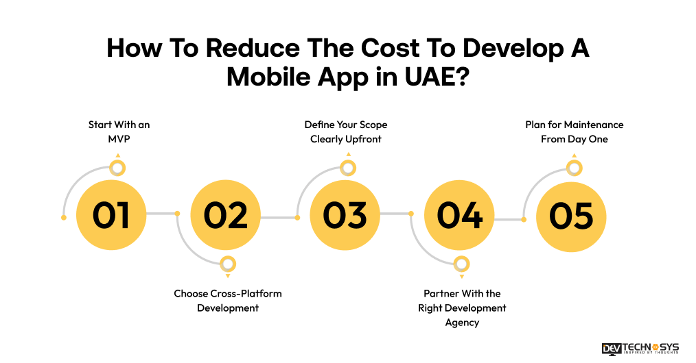Reduce The Cost To Develop A Mobile App in UAE