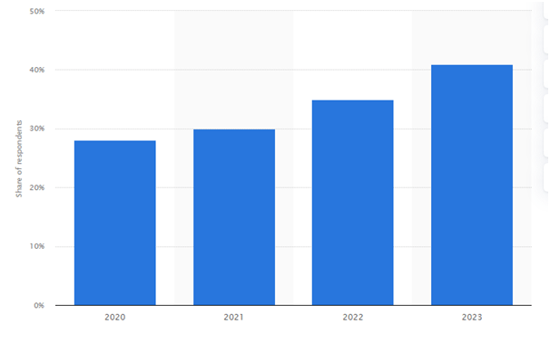 Market Statistics Of Mobile Wallet Services