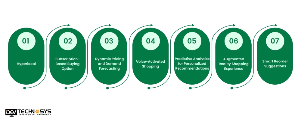 Advanced Features of Seoudi Supermarket App Development