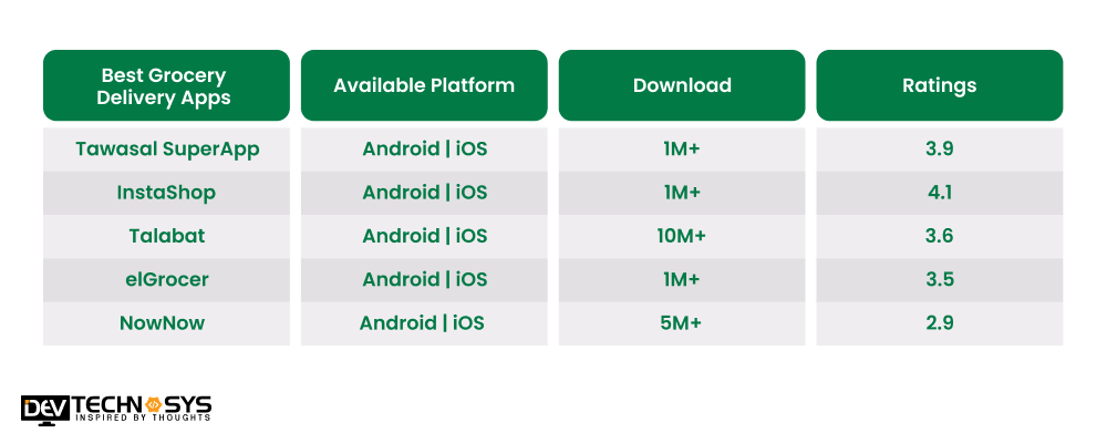 Best 5 Grocery Delivery Apps Like Seoudi Supermarket