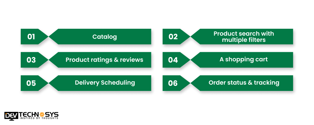 Key Features To Build an App like Seoudi Supermarket