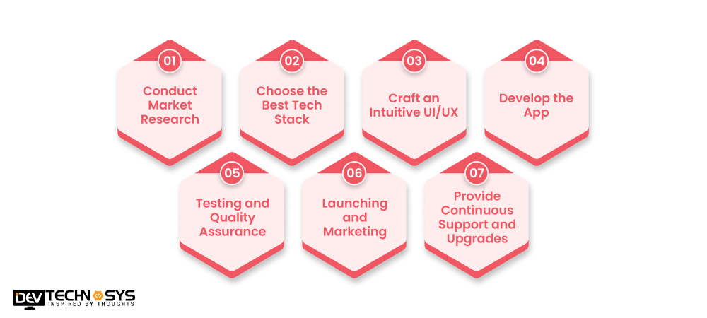 Key Steps to Develop an App Like Mylo