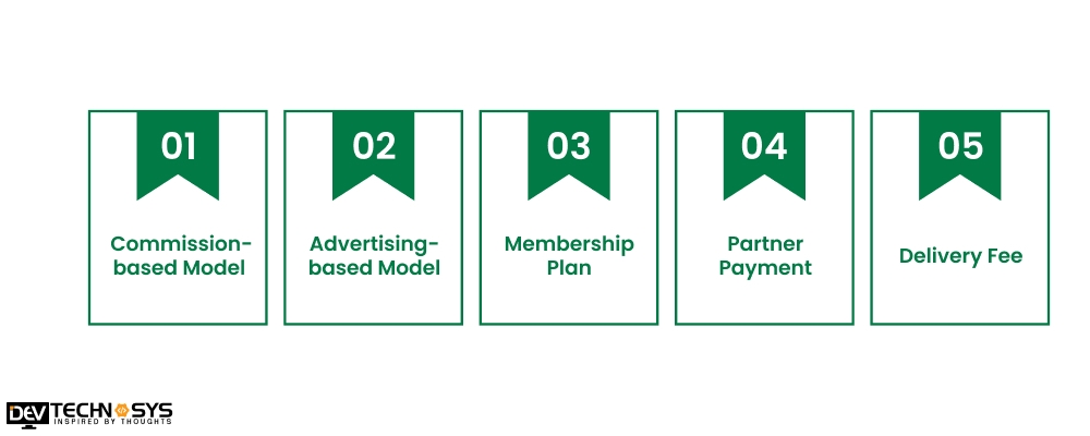 Monetization Model of Grocery Delivery App Like Seoudi Supermarket  