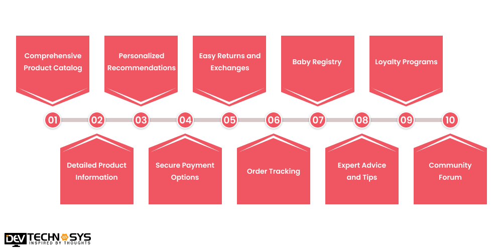 Must-have Features of a Mom & Baby Shopping App