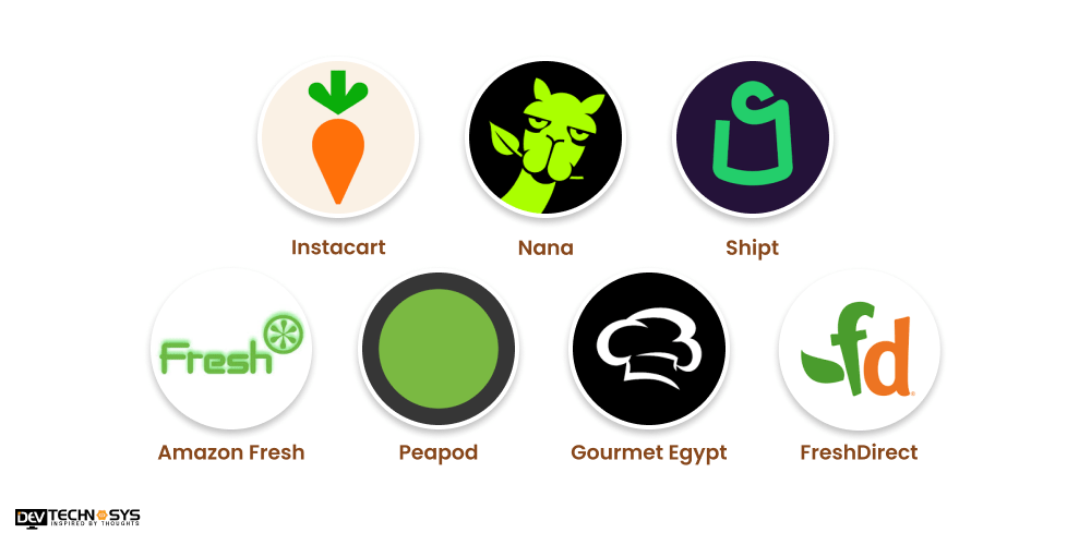 Top 7 Similar Grocery Delivery Apps Like Pincode