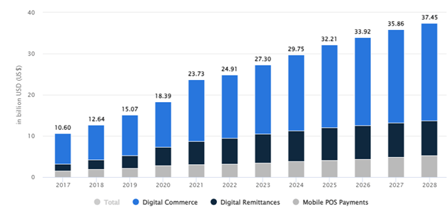 Future Predictions And Projections