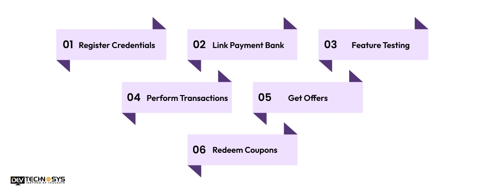 How Does A Payment App Like PhonePe Work