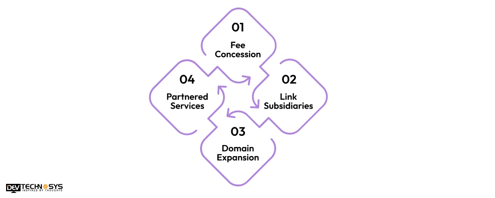 How To Monetize A Payment Gateway Like PhonePe