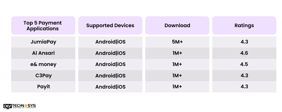 Influencing Payment Applications Like PhonePe