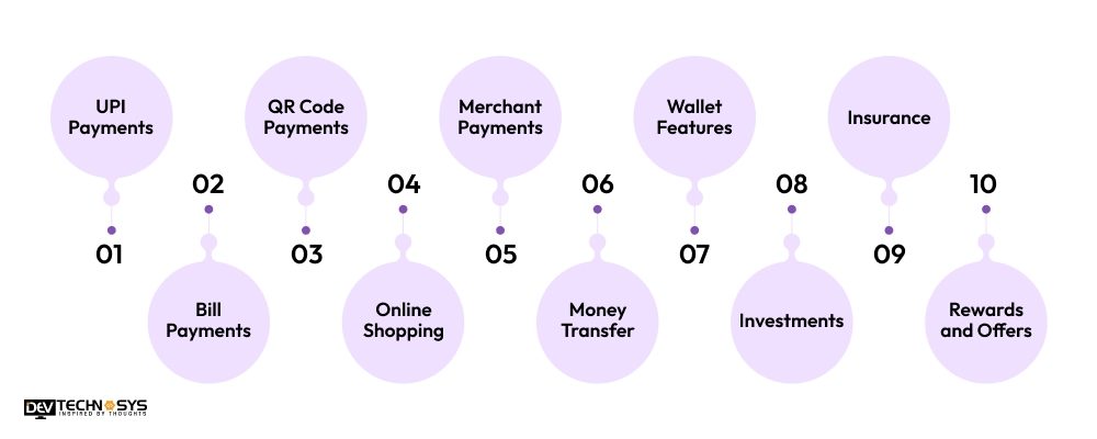 Intuitive Features Determining The Cost To Develop An App Like PhonePe