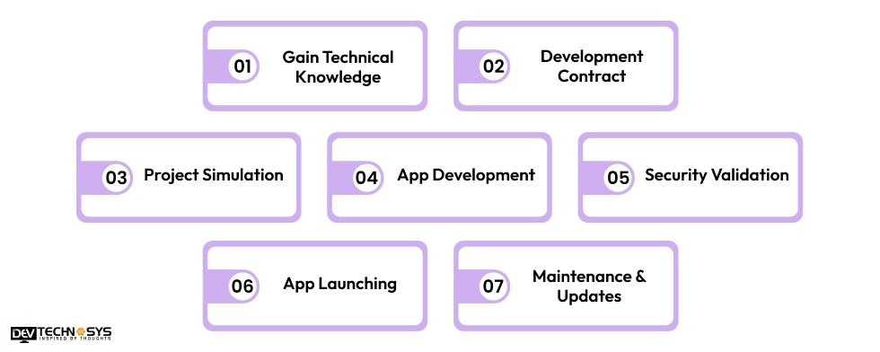 What Are The Steps To Build A Payment App Like PhonePe
