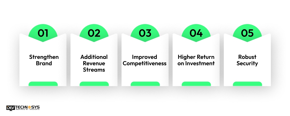 Benefits of Developing the Banking Apps