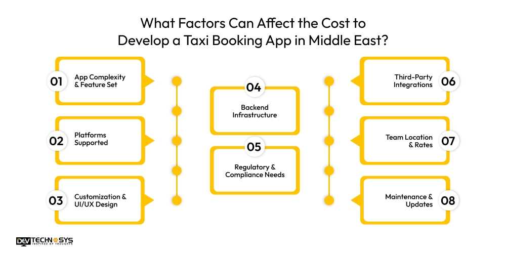Factors Can Affect the Cost to Develop a Taxi Booking App