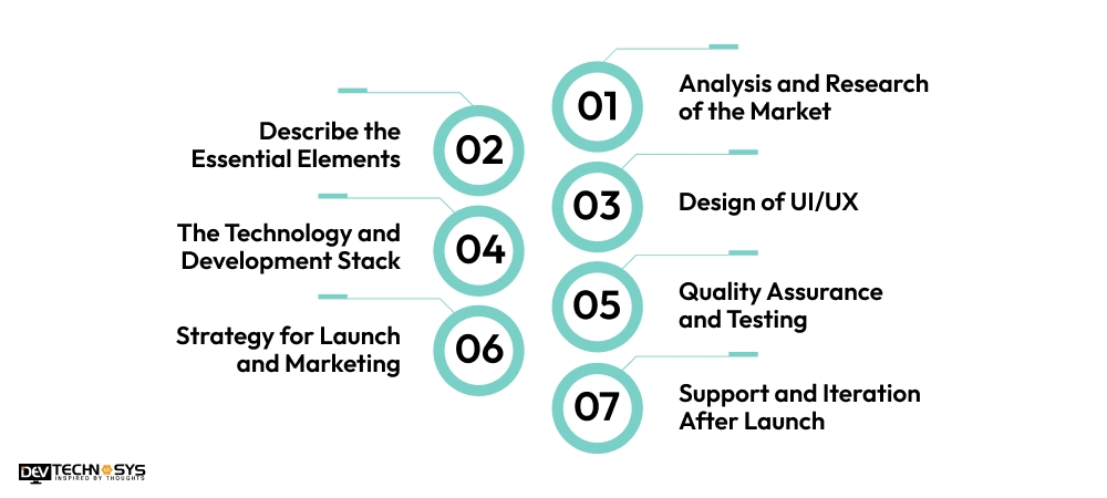 Key Steps of Too Good To Go App Development