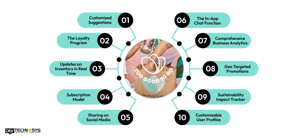 Premium Features of Too Good To Go App