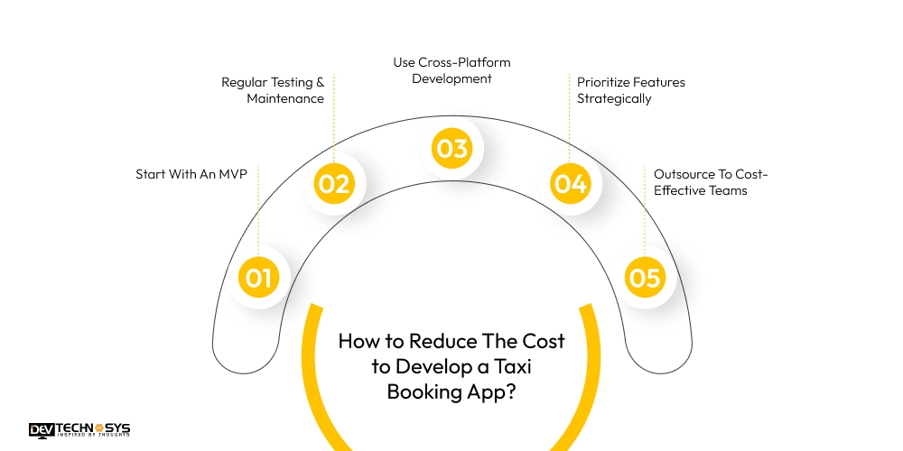 Reduce The Cost to Develop a Taxi Booking App