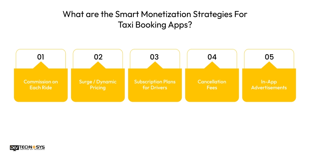 Smart Monetization Strategies For Taxi Booking Apps