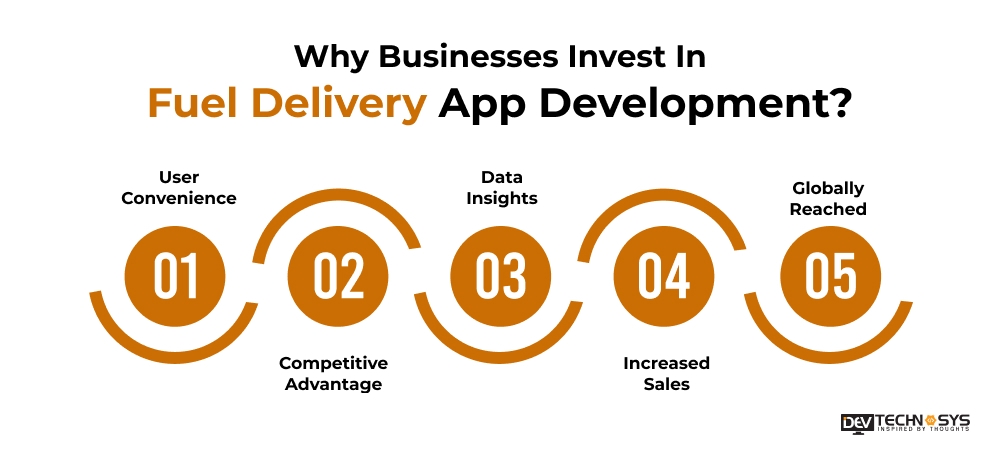 Businesses Invest In Fuel Delivery App Development