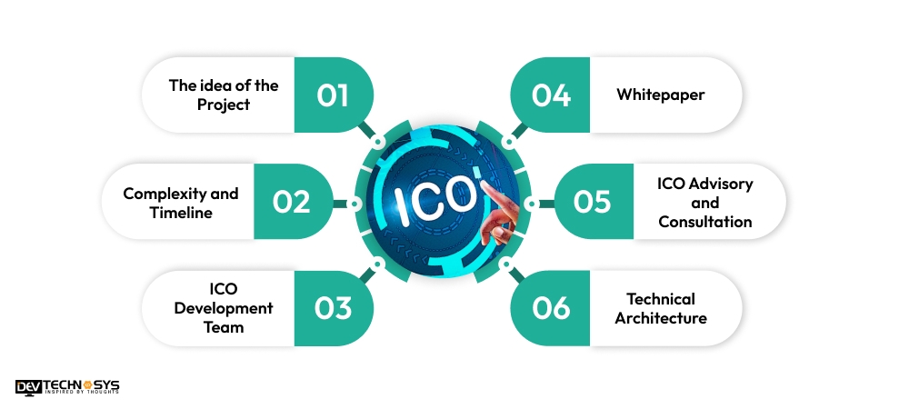 Factors Affecting the Cost To Develop an ICO