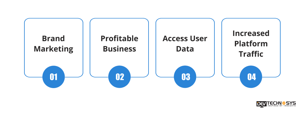How Does Fitness Application Development Benefit Businesses