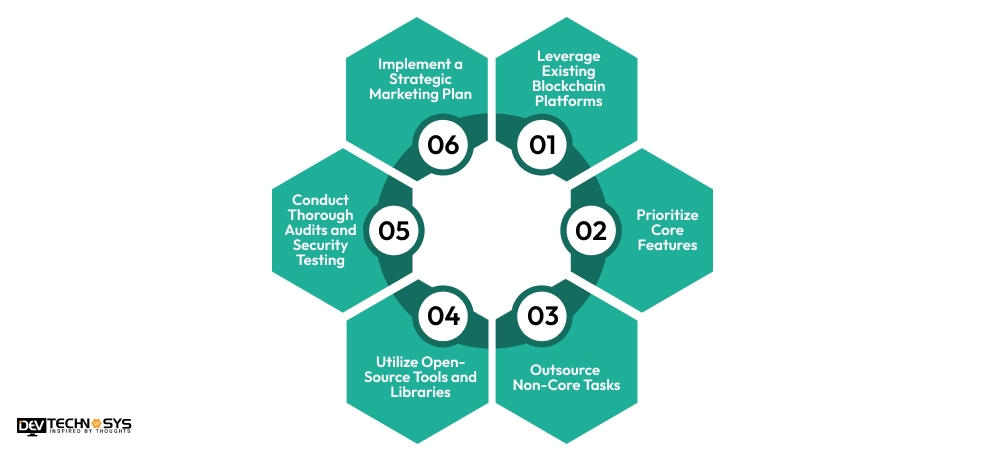 Tips To Reduce the Cost To Build An ICO