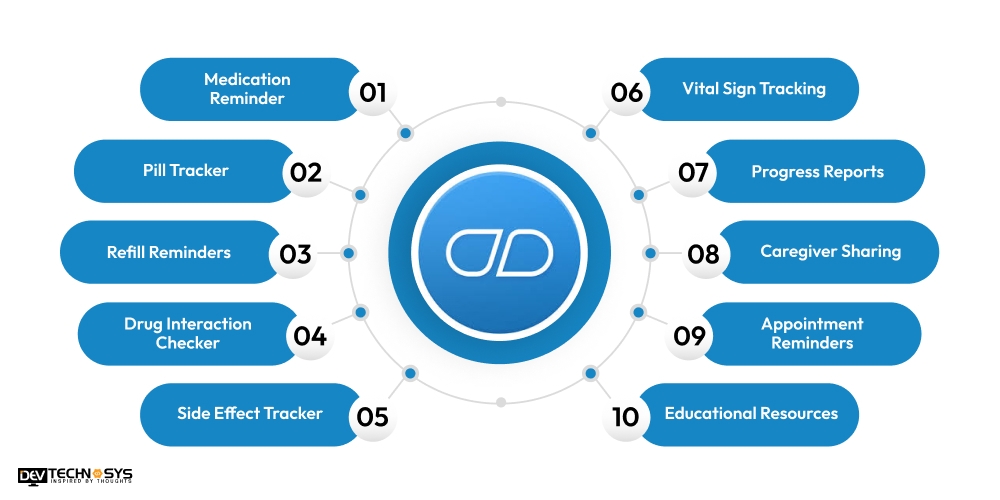 Fascinating Features of an App Like Medisafe