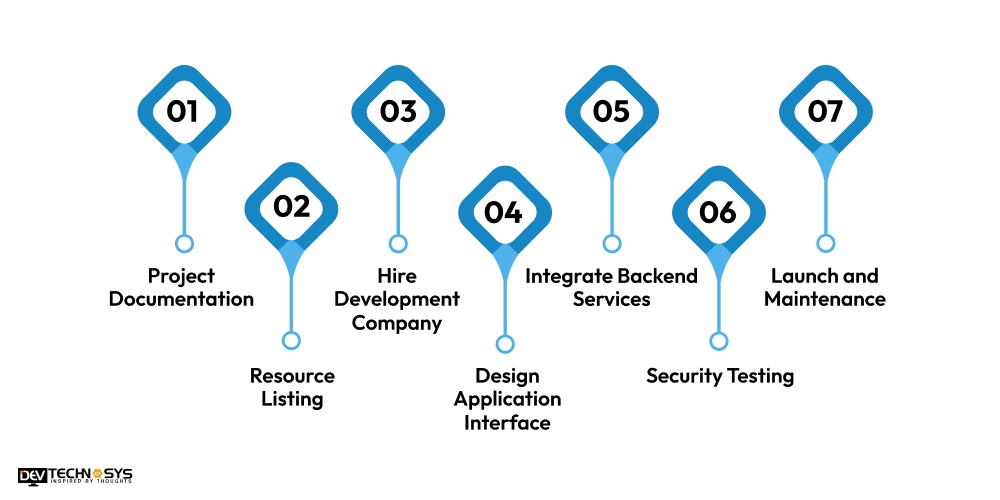 How to Develop an App Like Medisafe