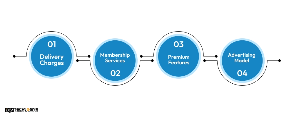 Major Monetization Strategies to Earn From Apps Like Medisafe