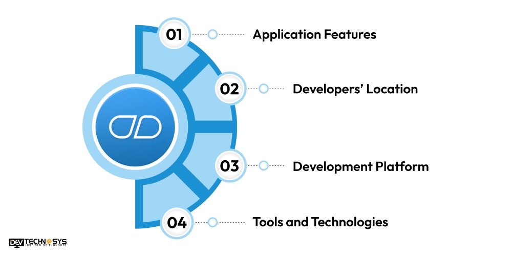 What is the Cost of Building Apps Like Medisafe