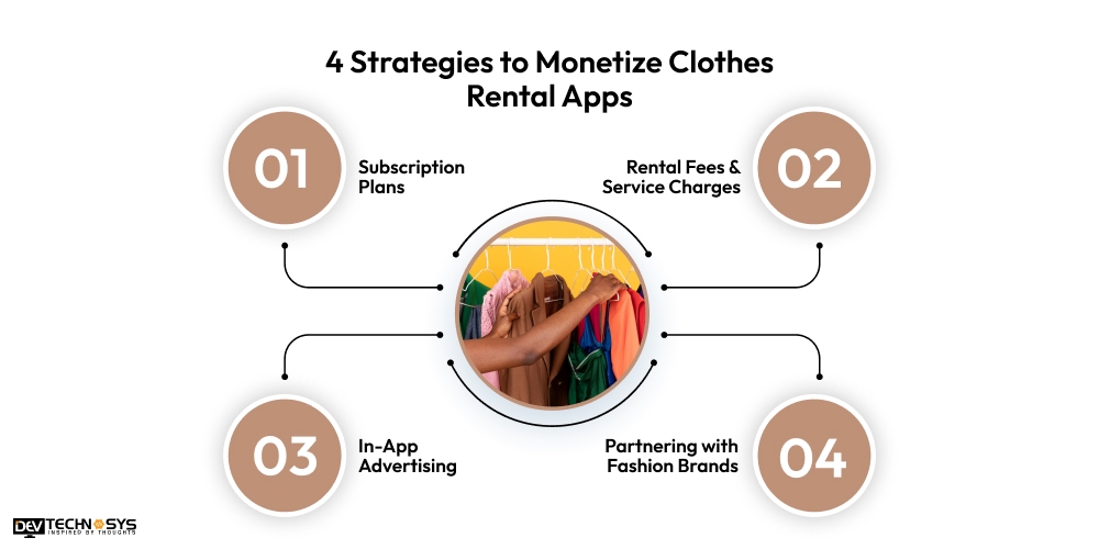 4 Strategies to Monetize Clothes Rental Apps