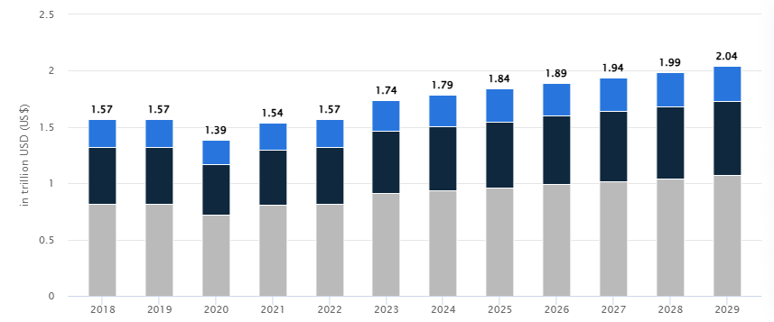 Market Stats for Cloth Rental Industry