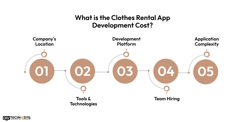 What is the Clothes Rental App Development Cost
