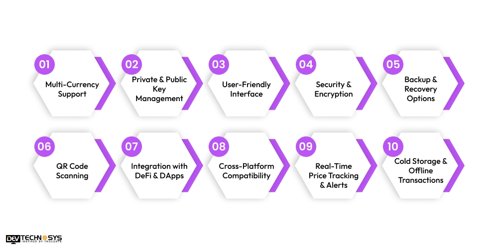 Features Of Crypto Wallet Apps
