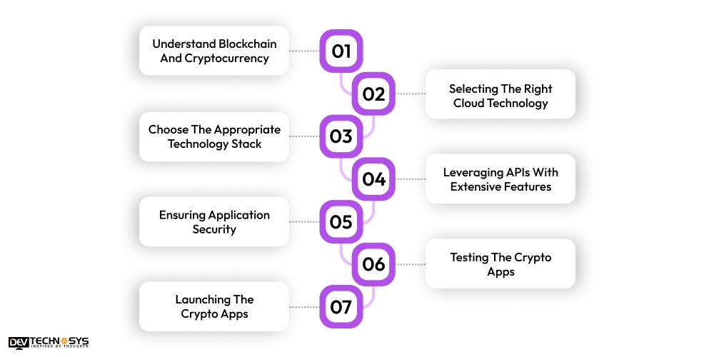 How To Develop A Crypto Wallet App Step By Step Guide