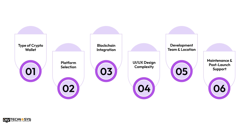 What Are Factors Thats Affecting Cost Of Crypto Wallet Apps