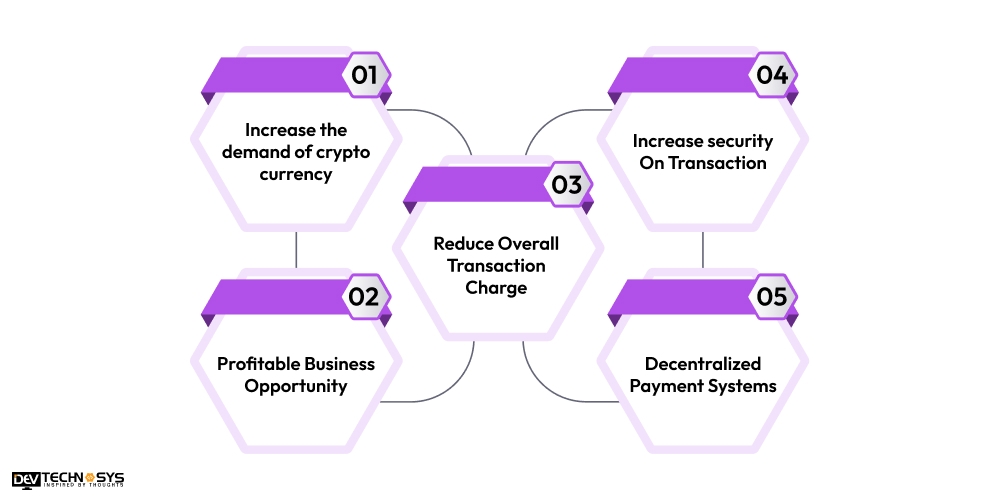 Why Entrepreneurs Must Invest In Crypto Wallet Apps Development