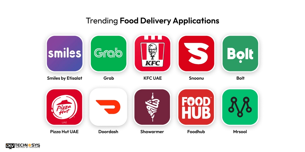 Best Trending food delivery applications