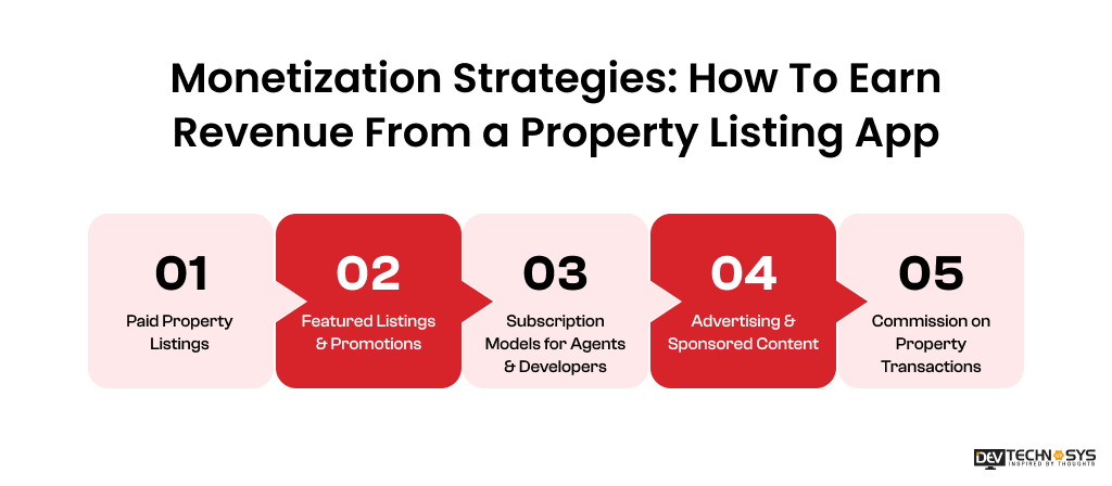 Earn Revenue From a Property Listing App