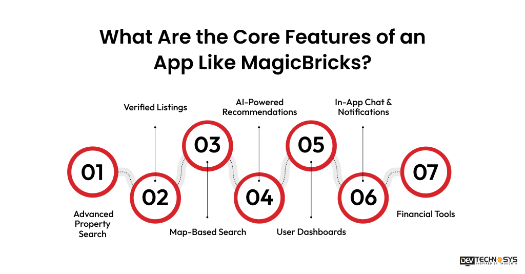 Features of an App Like MagicBricks