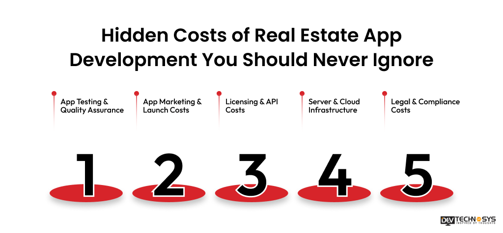 Hidden Costs of Real Estate App Development